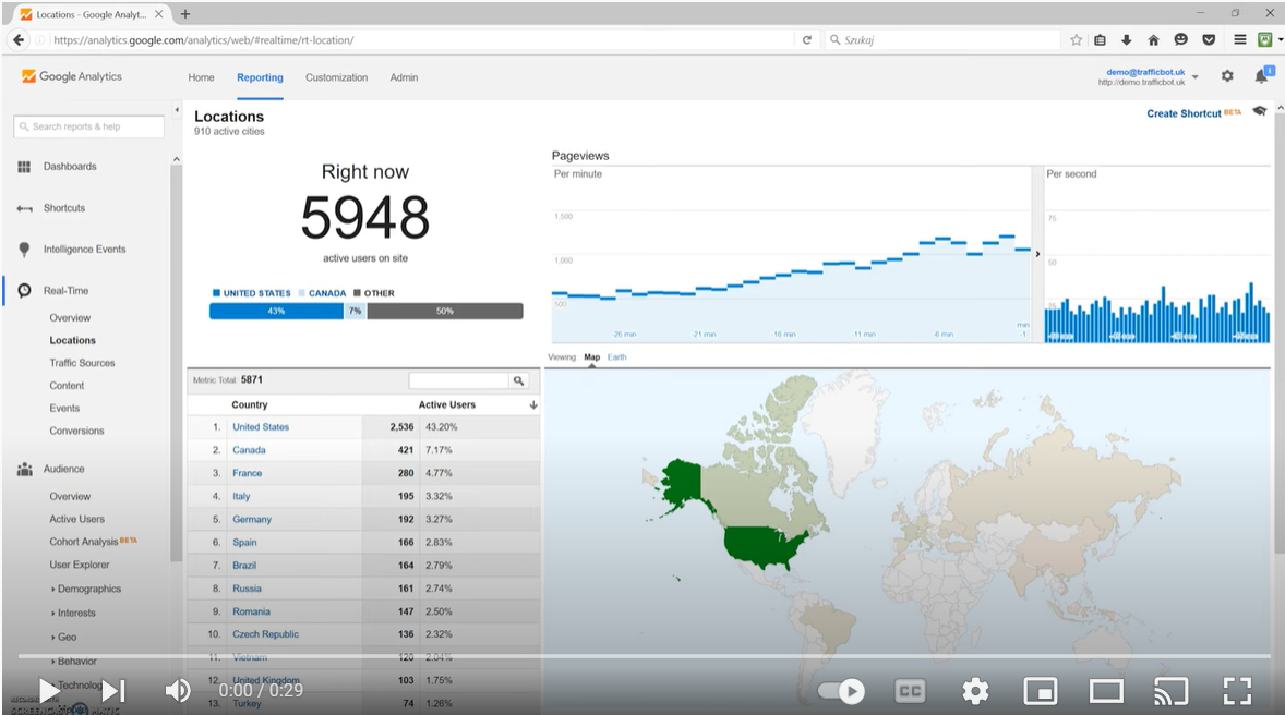 Website-Traffic, Ranking, Analytics [Oktober 2023] für rbxgum.com